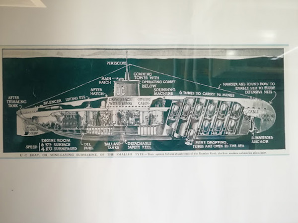 Submarine Museum - Plan Drawing